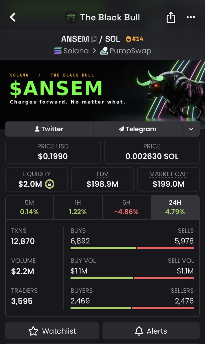 MemeAlphad's tweet photo. 🚀 $ANSEM COIN WENT PARABOLIC! 🔥Caught at just $6.7K MCAP 📈 Now sitting at $199.0M MCAP 🤯 This is exactly why EARLY ENTRIES MATTER! ⏰🚀 DM TO JOIN THE PRIVATE TELEGRAM! #ANSEM #XAUUSD #usatoday #Memecion #CryptoMeme #alpha #fyp 

9cRCn9rGT8V2imeM2BaKs13yhMEais3ruM3rPvTGpump https://t.co/9CwU9g49MU