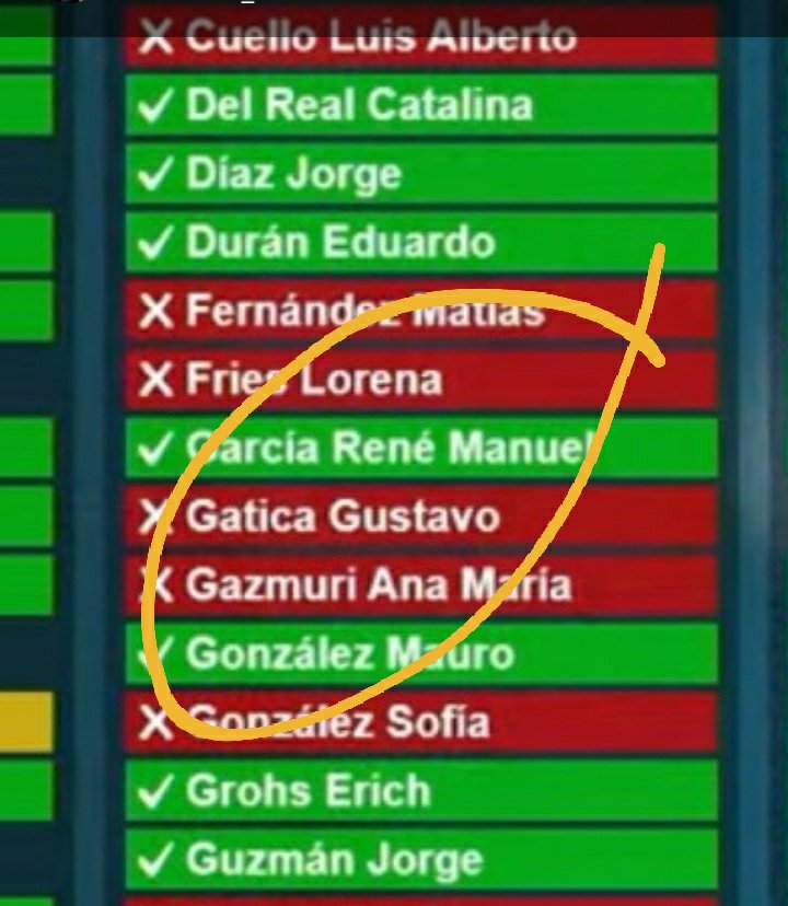 Ferantonia28's tweet photo. -APROBADA Ley  NAIN-RETAMAL 2.0. (faculta a carabineros tener más respaldo de la justicia al enfrentarse con delinc)
¿y adivine quién la votó en contra?
 Exacto @GustavoGaticaV. A esto llegó al Congreso.

¿Y yo con MIS IMPUESTOS le pago el sueldo a este DELINCUENTE de mier..? https://t.co/J1muLhSgI0