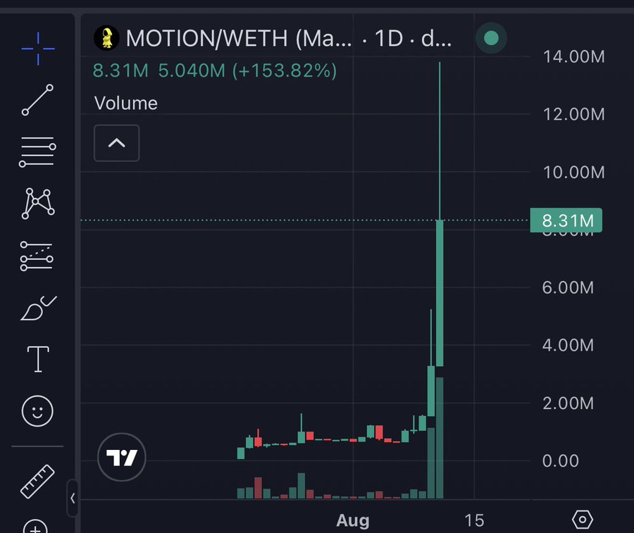 SNotdek's tweet photo. Instant alpha is always worth checking out! 👀

Big shoutout to 
@motiontip

 and 
@tipmotion

 for the airdrop.

Do you believe the yapping meta still has a future in the Robinhood era? Let the discussion begin! 👇 https://t.co/AxiB51Svg1