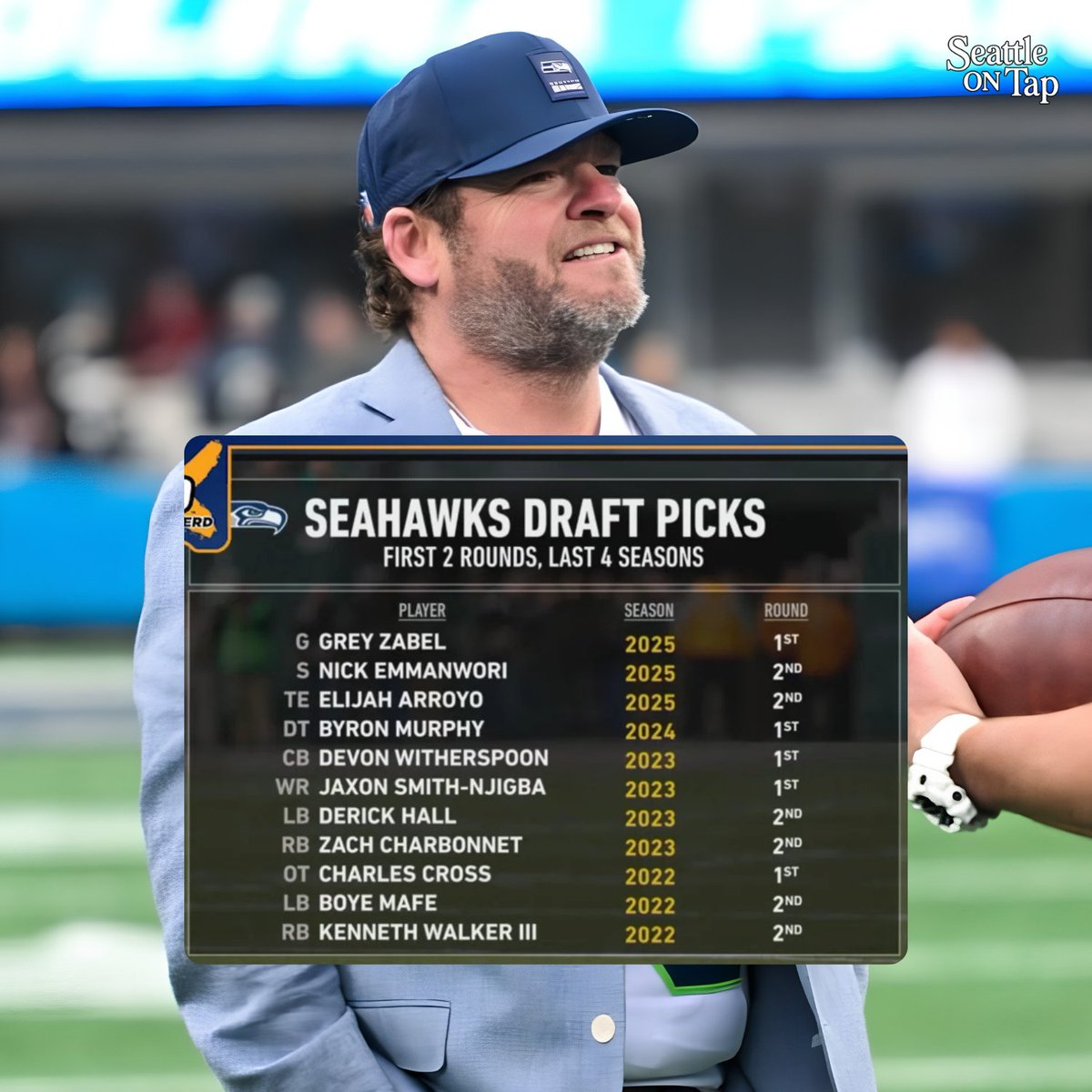SamiOnTap's tweet photo. What John Schneider did the draft the last two years needs to be studied. This is just 1st and 2nd round picks. 

Seahawks became Super Bowl Champs in just two years from building off the draft &amp; free agency. Completely avoided rebuild. https://t.co/kHQakBbvi1