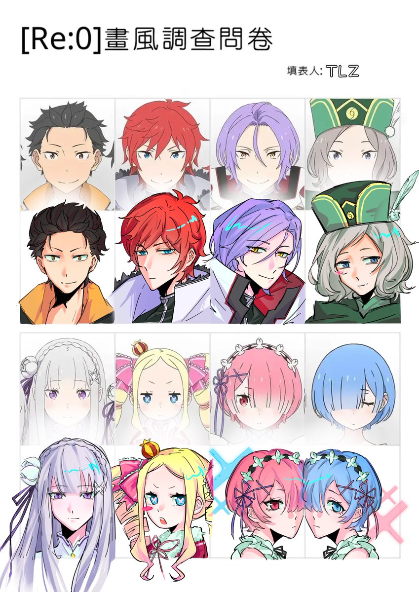 TLZ_only's tweet photo. #rezero 
#re0 
之前玩的问卷(>_<) https://t.co/ubLOjChVXP