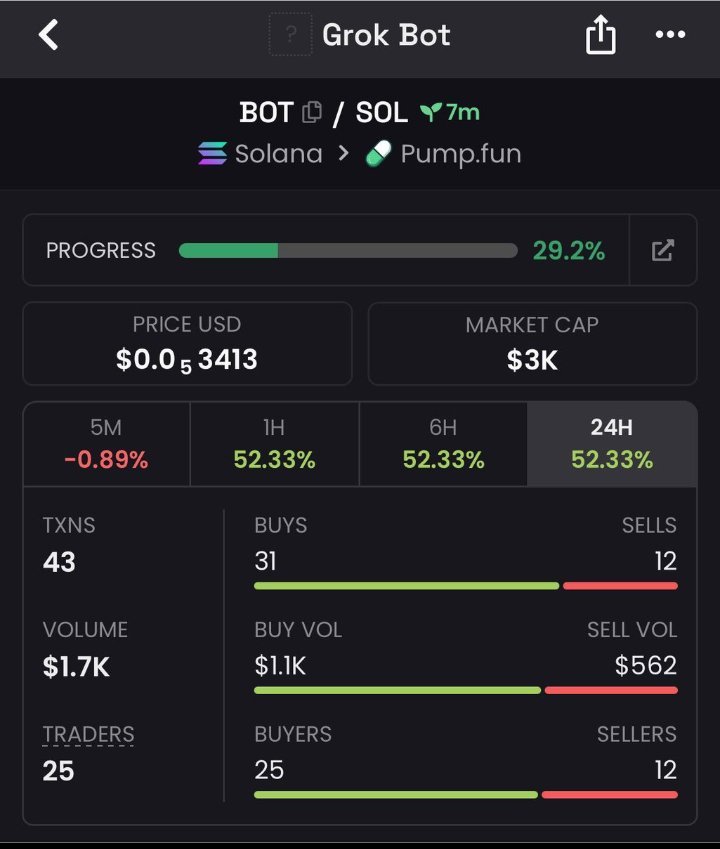 doganayodabass's tweet photo. Imagine seeing $BOT at $3K and watching it run to $3.8M. 💀

Missed it?

No worries.

The market keeps giving opportunities. The next call could be the one you don’t want to miss.

Follow + DM me to get into my TG. 🚀

Ca
HukaK2eHhbTyiuUwuKMntjPJP4aGdD4VwiExsNmyT8WJ
#Crypto #Dewtee #helevier #Solana