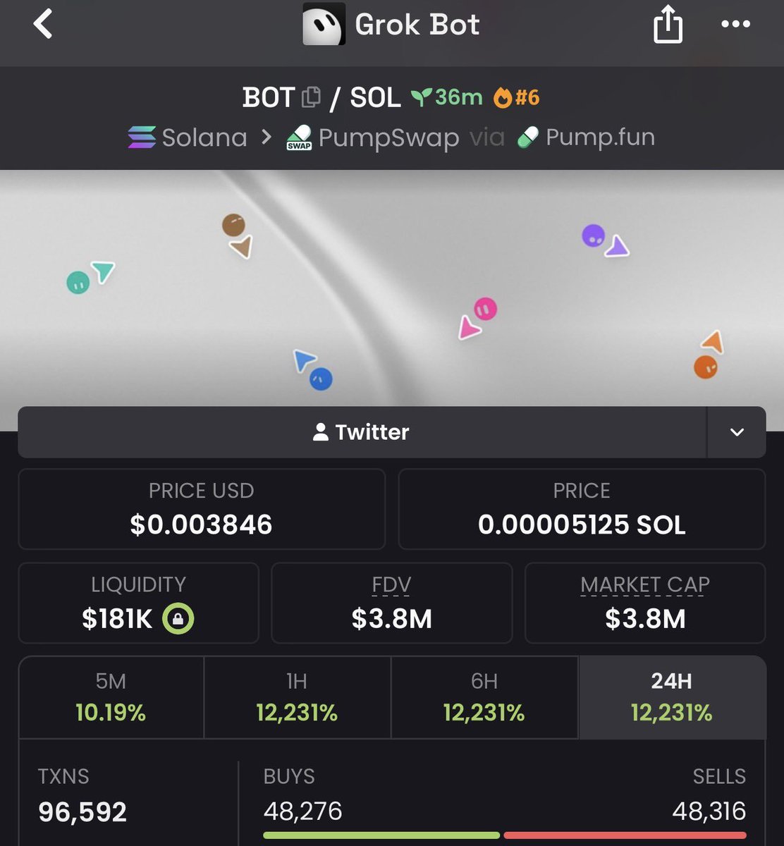 doganayodabass's tweet photo. Imagine seeing $BOT at $3K and watching it run to $3.8M. 💀

Missed it?

No worries.

The market keeps giving opportunities. The next call could be the one you don’t want to miss.

Follow + DM me to get into my TG. 🚀

Ca
HukaK2eHhbTyiuUwuKMntjPJP4aGdD4VwiExsNmyT8WJ
#Crypto #Dewtee #helevier #Solana