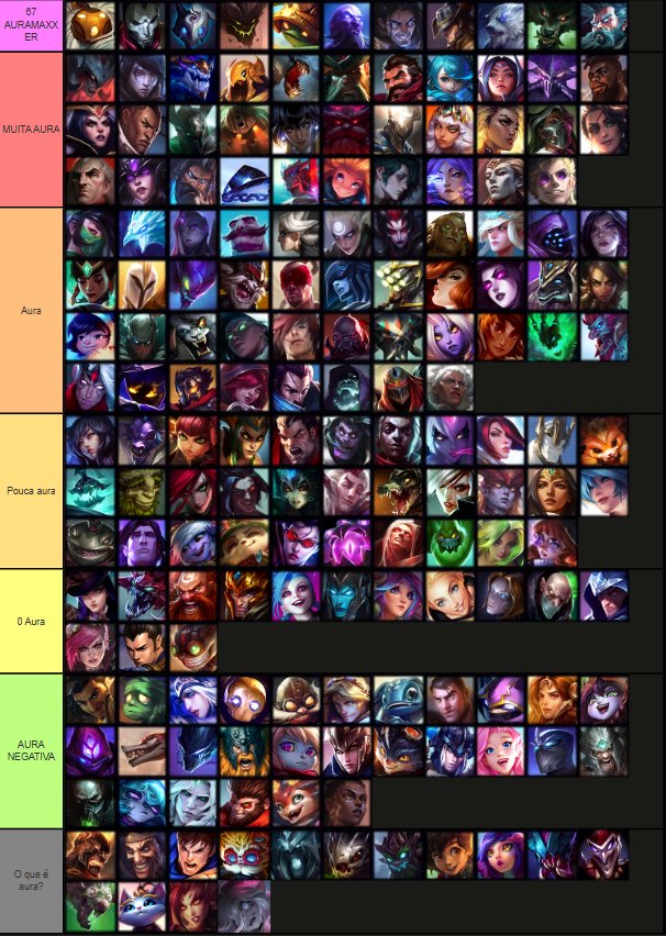AcervoRengar's tweet photo. tier list aura dos campeões (fiz com meu namorado e eu avaliei os campeões q ele joga e ele avaliou os q eu jogo pra n ficar chato) https://t.co/5ZhjqR8bIi