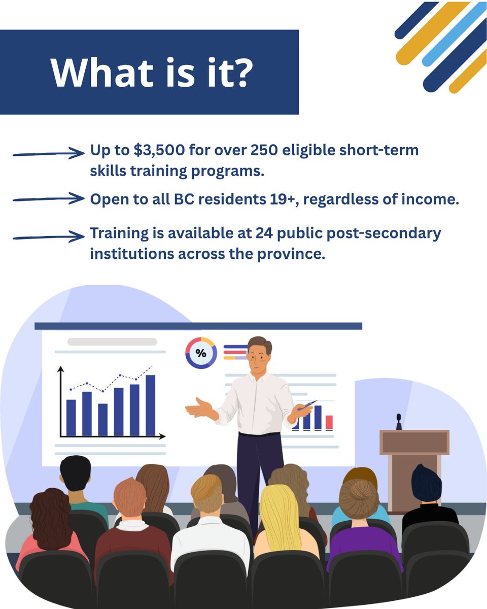 WorkBC's tweet photo. StrongerBC future skills grant applications are now open for 2026/27. 🎓 16,500 people in BC have already accessed this grant to change or advance their career. You could be next! ✨

Learn how to apply:

https://t.co/lcwFotLay7

#WorkBC #StrongerBC #FutureSkillsGrant https://t.co/Z6dbifLDBs