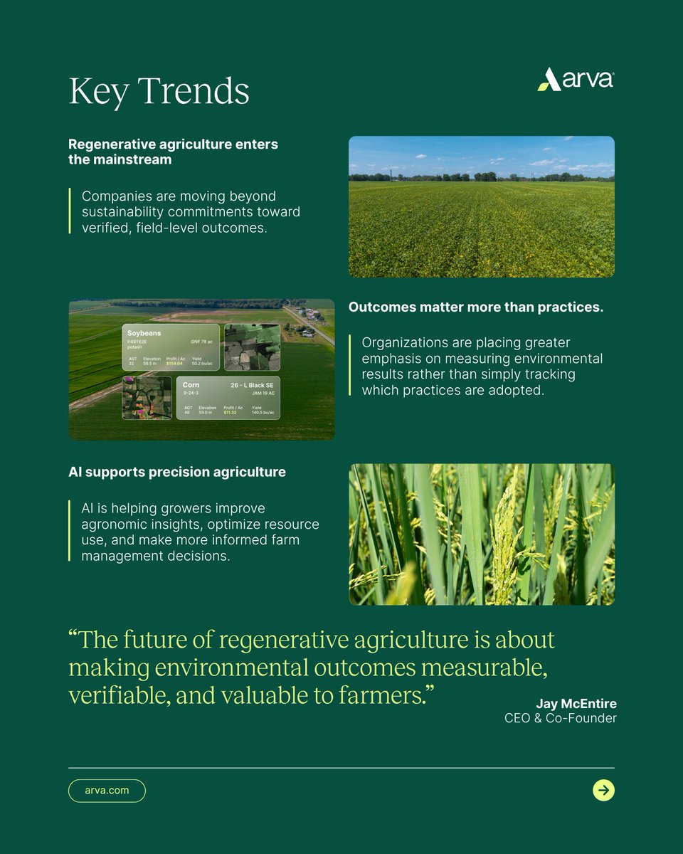 ArvaIntel's tweet photo. We're excited to share that Arva was featured in Sustainability Magazine's 2026 Report: Executive Insights from Leading Companies Shaping the Future of Sustainability.

In the feature, our CEO & Co-Founder, Jay McEntire, shares that the challenge is no longer solely increasing crop yields, but producing food in ways that improve soil health, strengthen resilience, and reduce environmental impact while maintaining farm profitability. 

The next phase of growth is expected to come from closer integration between agronomic expertise, artificial intelligence, environmental data, and supply chain collaboration. 

The organizations shaping the future of regenerative agriculture will be those that can align environmental stewardship with stronger farm economics and make regenerative practices commercially viable at scale.

This points the conversation towards a pivotal question - Is sustainability still a cost center in your business, or has it become a profit center?

Read the full report here:
https://t.co/3fkPHAnvWJ 

#Scope3 #RegenerativeAgriculture #Sustainability #ClimateAction #Agtech