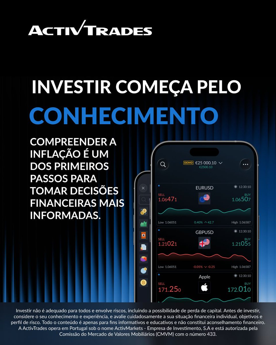 Activtrades_pt's tweet photo. Não investir também tem um custo. 📉 Com o tempo, a inflação reduz o poder de compra. Na ActivTrades, acreditamos que aprender vem antes de investir.

💬 Qual é o maior desafio para começar a investir?

#ActivTrades #Investimento https://t.co/kTajESKHMd