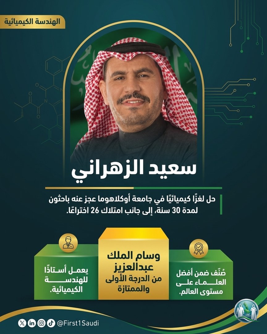 First1Saudi's tweet photo. بين معامل جامعة أوكلاهوما، كان سؤال كيميائي يتنقّل بين الباحثين 30 سنة بلا جواب… حتى جاء البروفيسور سعيد الزهراني. أستاذ الهندسة الكيميائية السعودي لم يكتفِ بالحل؛ بل يحمل رصيد 26 اختراعًا وصُنّف ضمن أفضل 2% من علماء العالم. #سعيد_الزهراني https://t.co/Vvo5A9NmnN