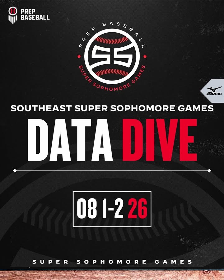 PrepBaseballAL's tweet photo. #𝐒𝐄𝐒𝐒𝐆𝟐𝟔: 𝐀𝐥𝐚𝐛𝐚𝐦𝐚 𝐁𝐥𝐚𝐬𝐭 𝐌𝐨𝐭𝐢𝐨𝐧 𝐁𝐨𝐚𝐫𝐝 📈

Diving into the Blast Motion data from the 2026 Southeast Super Sophomore Games.

A look at the advanced metrics produced by Alabama's 2029 prospects throughout the weekend. 👇 

🔗: https://t.co/W0U8ayIE7q https://t.co/DzE1zbOrCw