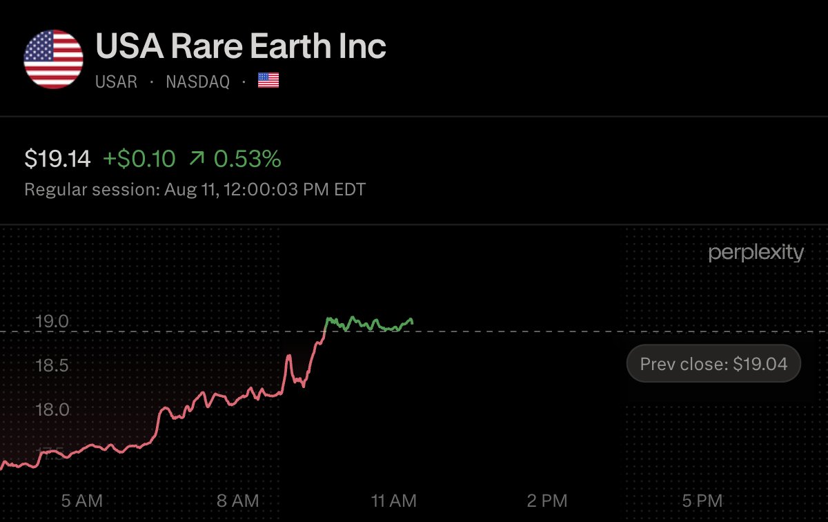 VestExchange's tweet photo. $USAR reported Q2 revenue of $5.82M and an adjusted loss of $0.15 per share, both below consensus.

On the session, $USAR is near flat, with the revenue and EPS misses weighed against $1.53B in cash and a 600 MTPA run-rate at Stillwater targeted for Q4.

The TMRC merger closed in August, consolidating Round Top ownership, with the Serra Verde closing expected by end-August.