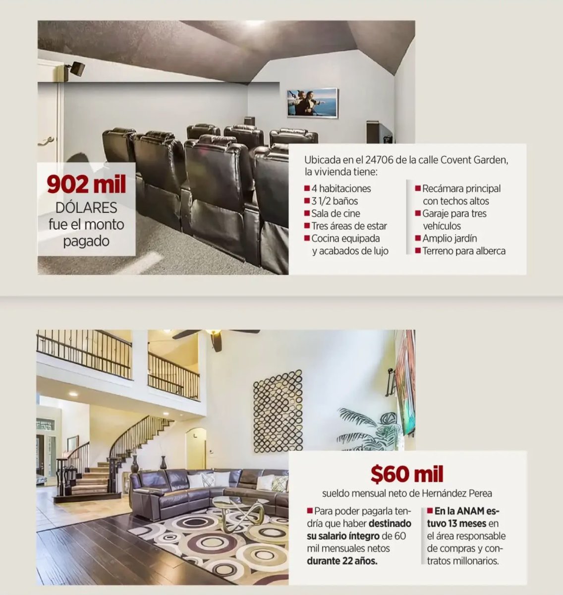 jorgegogdl's tweet photo. El jefe de campaña de Rafael Marín Mollinedo, que estuvo con él en Aduanas tiene una mansión de 1 millón de dólares en San Antonio Texas. Alejandro Enrique Arcos Romero ganaba 60 mil pesos al mes en Aduanas, ¿Cómo le hizo?

Informa @Reforma y @MXvsCORRUPCION https://t.co/a1z9HaD1tR