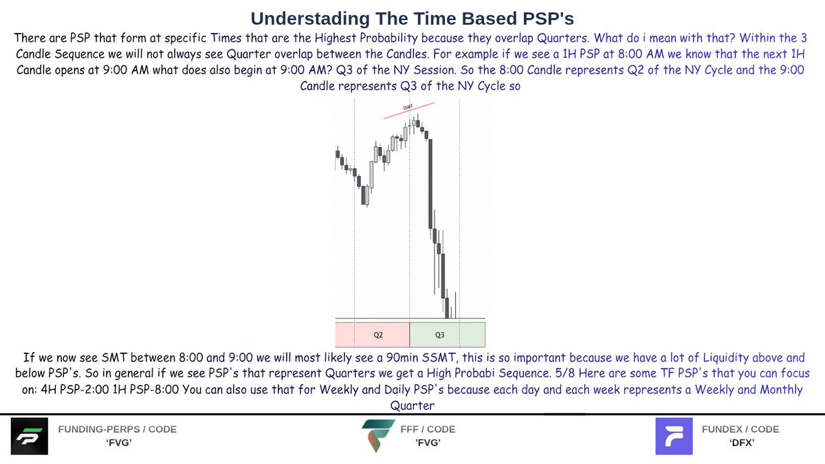 DARSHFOREX10's tweet photo. Understanding The Time Based Precision Swing Points (PSP's) https://t.co/OuZW7LpQR9
