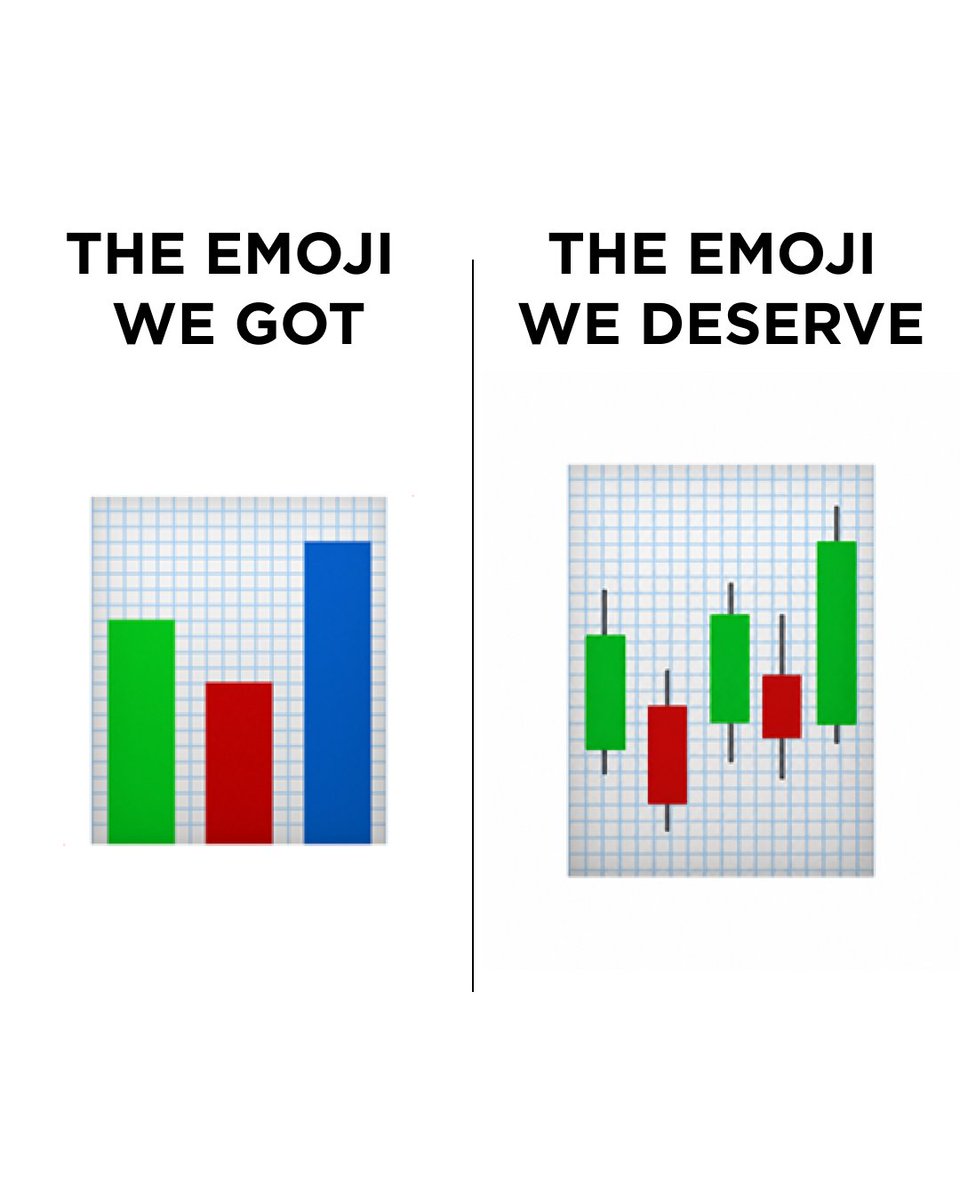 binance's tweet photo. Still waiting on the emojis that actually matter. https://t.co/4yNG4FjzCI