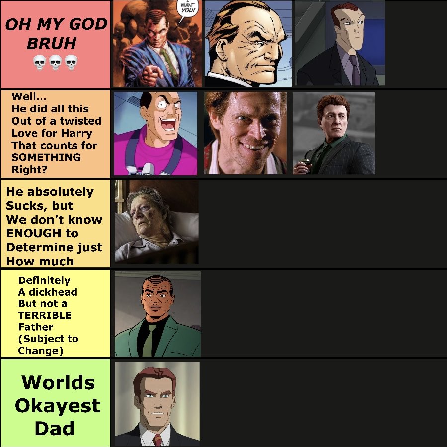 ArtsMandrew's tweet photo. Norman Osborn tier list based on if they’re remotely a good parent https://t.co/GL8AeNnnrZ