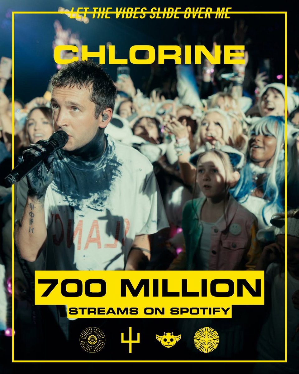 i_moveslow's tweet photo. Chlorine has just reached 700 MILLION streams on Spotify!

It's the first Trench track to hit this milestone, and only the 5th song of Twenty One Pilots entire discography! https://t.co/Osn9hFcES1