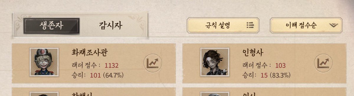 jo_see10's tweet photo. 오랜만에 랭 돌렷더니
이해점수까지 플마로 만들어버렷다 https://t.co/rPYO4aJNFE