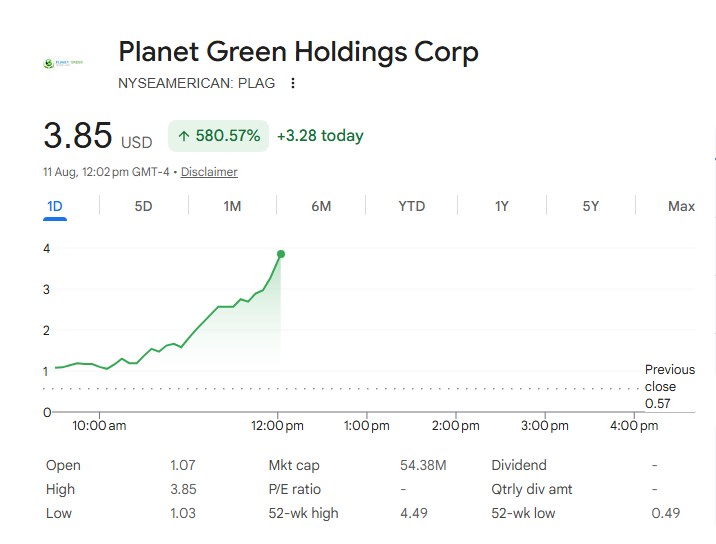 PlayBookTrades's tweet photo. $PLAG

I said $3-5 for rest of shares yes? 🔥

Sounds about right, $3.85 so far. 💰

Up over 285% from $1.00 entries this morning. 💯 https://t.co/iQPRYOO7mD