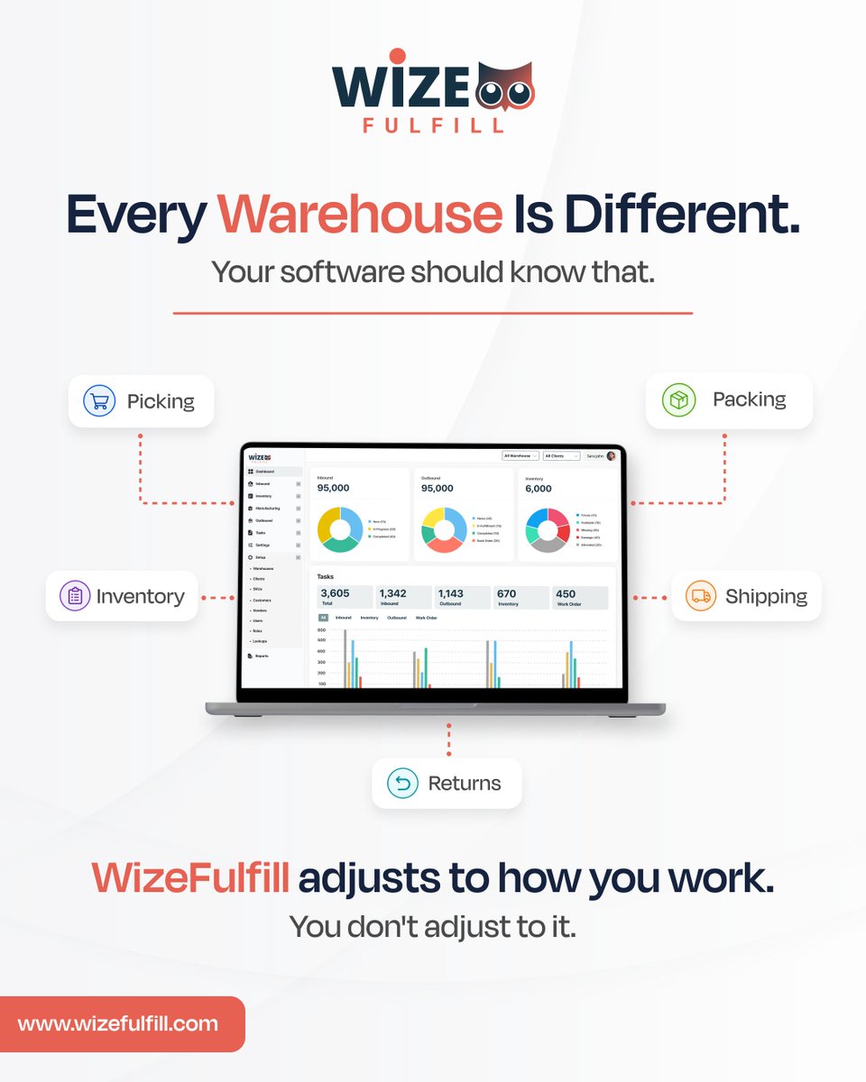 Wize_Fulfill's tweet photo. Built for your business. Not against it.

#WMS #WarehouseManagement #3PL #SupplyChain #WarehouseSoftware #warehouse https://t.co/ogvoCBWRmE