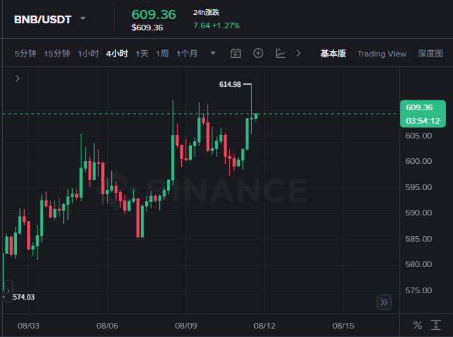 rtxonbnbchain1's tweet photo. @binance I like this. 👀 https://t.co/5guxIikIZa