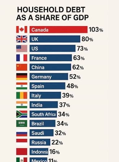Derricktgoat's tweet photo. Carbon Tax Carney, making life unaffordable for taxpayers in Canada.
We now have Wealthy Liberals and everyone else, middle class is gone. https://t.co/jPKeTvIJVp