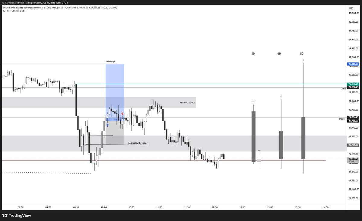___Mr_Black's tweet photo. MNQ | long | Loss

nothing aligned
not even B+ set up 

-24p https://t.co/ifCk1fyowS