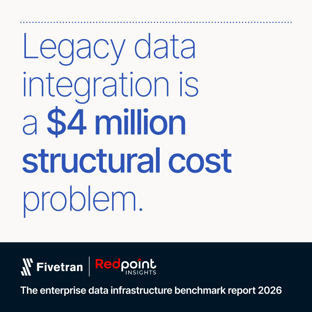 fivetran's tweet photo. 73% of organizations say their data initiatives fall short.

Even with $29.3M in annual data spend, underperforming pipelines continue to drain ROI through maintenance costs, ingest spend, and engineering time.

Read the report: https://t.co/qrFfhH8DBV https://t.co/OzQG8ygnJ0