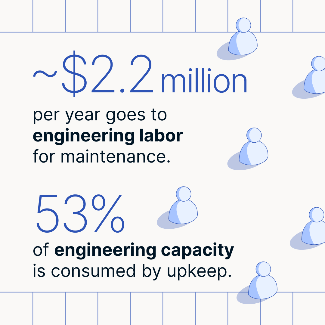 fivetran's tweet photo. 73% of organizations say their data initiatives fall short.

Even with $29.3M in annual data spend, underperforming pipelines continue to drain ROI through maintenance costs, ingest spend, and engineering time.

Read the report: https://t.co/qrFfhH8DBV https://t.co/OzQG8ygnJ0