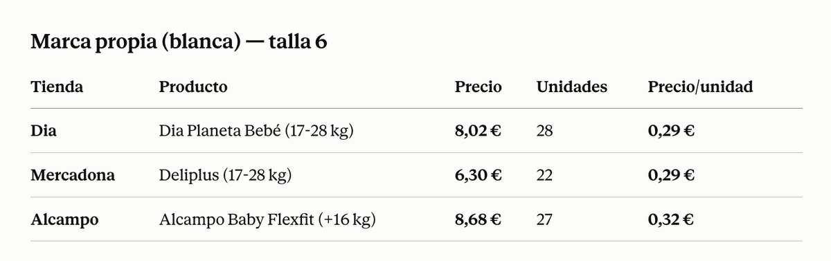 Josma_Design's tweet photo. A esto me refiero con que es factible a nivel API de Claude, sin tener que pasar por el scraping Pre-IA.

Me estoy calentando chavales... https://t.co/sziAOe0i46