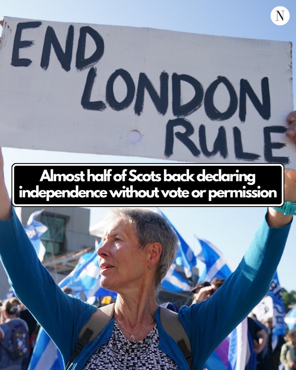 ScotNational's tweet photo. BREAKING: Almost half of Scots would back the Scottish Government declaring independence without a referendum or Westminster's permission, The National can reveal 🏴󠁧󠁢󠁳󠁣󠁴󠁿

See the exclusive polling 👇 https://t.co/dqPfFFrEGD