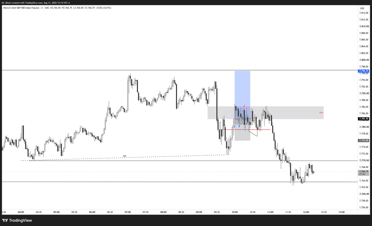 ___Mr_Black's tweet photo. MES | Long | Loss

-6p

sloppy ass trading and filter not optimal today
valid long at moment but day before cpi 
poor delivery https://t.co/Zeh6IMShd9
