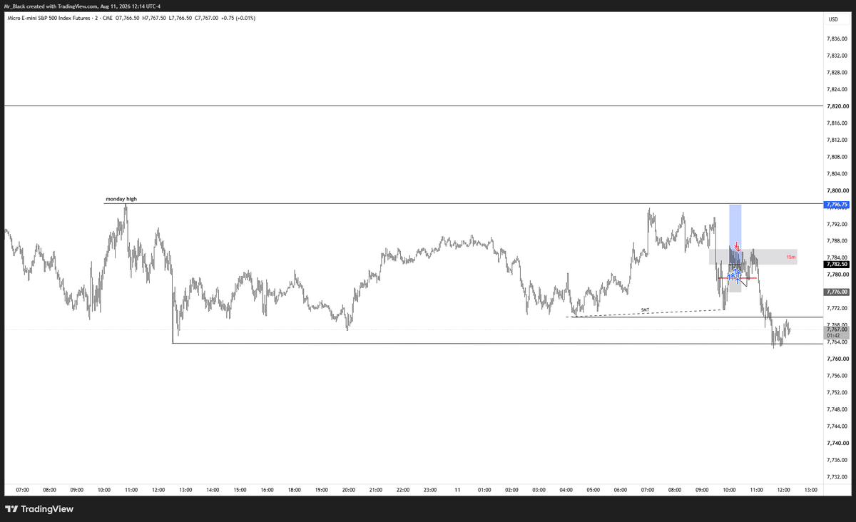 ___Mr_Black's tweet photo. MES | Long | Loss

-6p

sloppy ass trading and filter not optimal today
valid long at moment but day before cpi 
poor delivery https://t.co/Zeh6IMShd9