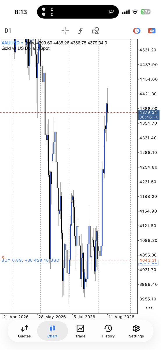 KojoForex's tweet photo. Amateurs close. Pros Hold. https://t.co/vbzcHcbgqs