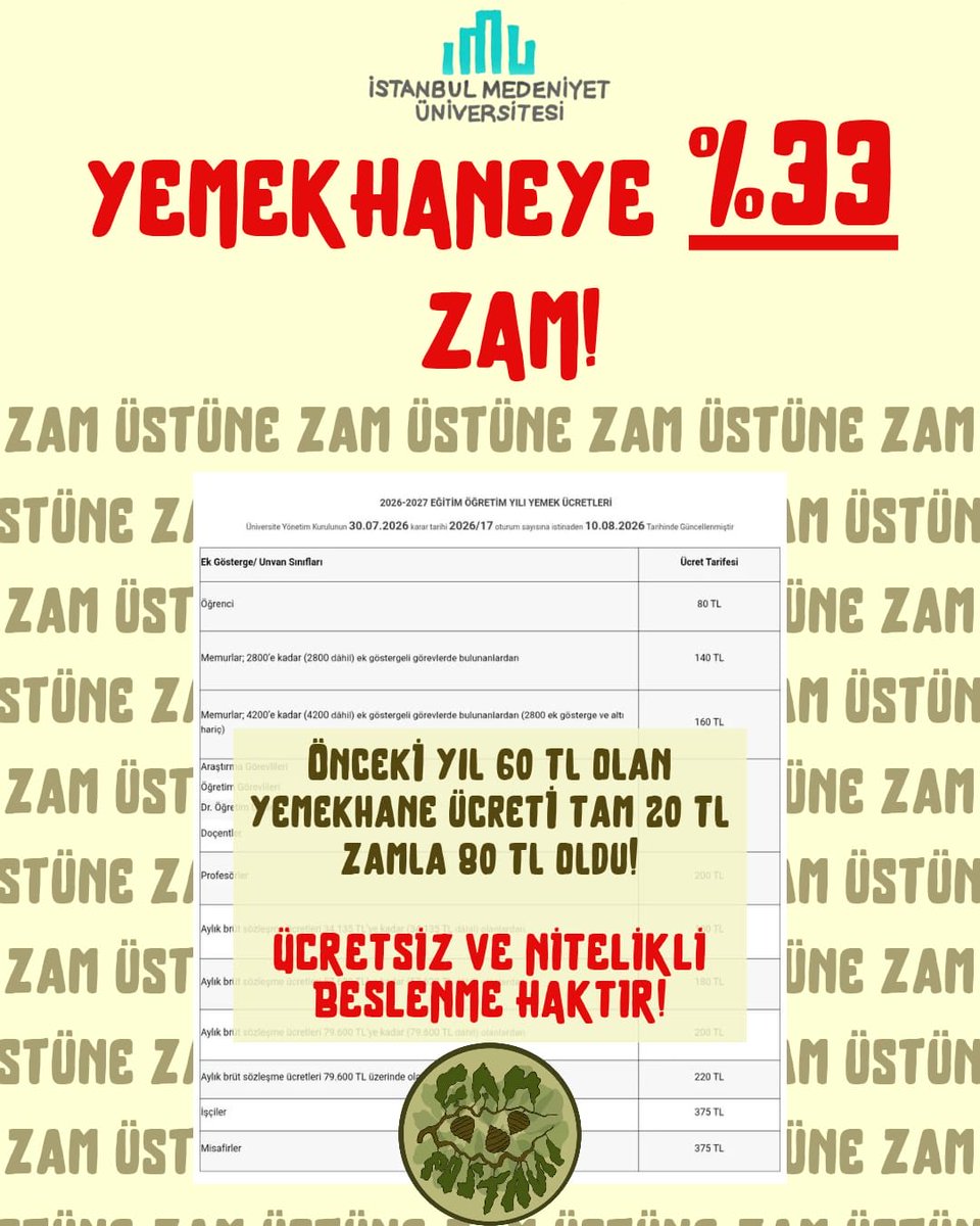 campostasii's tweet photo. ‼️Medeniyet Üniversitesi yemekhane ücretine %33 zam yapıldı!

KYK bursu günlük 133 lirayken, birçoğumuz okurken çalışmak zorunda bırakılırken gelen bu zamları kabul etmiyoruz! Yemekhane zammı derhal geri çekilsin!

Nitelikli ve ücretsiz beslenme haktır, hakkımızı istiyoruz! https://t.co/u3huh3TzqE