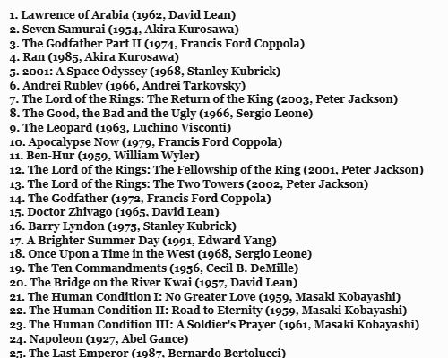 davidcinema's tweet photo. The 100 Best Epic Movies of All Time https://t.co/hmHcafoBb8