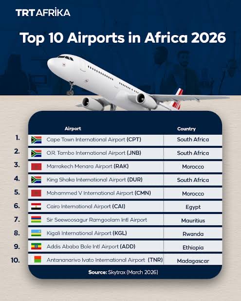 brightlady011's tweet photo. @Yknip1 Where is 🇳🇬 here https://t.co/5M5vQPur5A