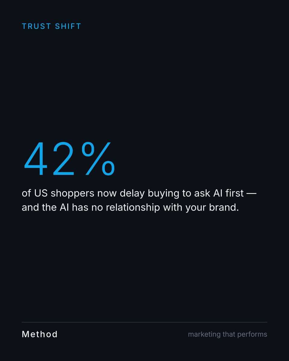 AliveMethod's tweet photo. 42% of US shoppers now take longer to buy because they're asking AI assistants first. This reveals a trust problem you're solving in the wrong place.

#purchasedecision #trustmarketing https://t.co/PSUccfUWB8
