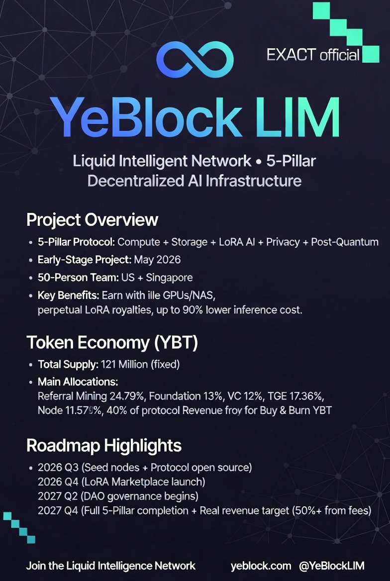BridgeSolana's tweet photo. YeBlock (YBT) token contract is now live on BNB Smart Chain.

Contract:
0x0c3697b5BD0ec9f19acc240221860466e665B006

Joining link 
https://t.co/ec9SsocauL
After YeBlock Mainnet launch, all assets will be mapped to Mainnet.
Verify only via official channels. Stay safe. https://t.co/bwZBec9YmG