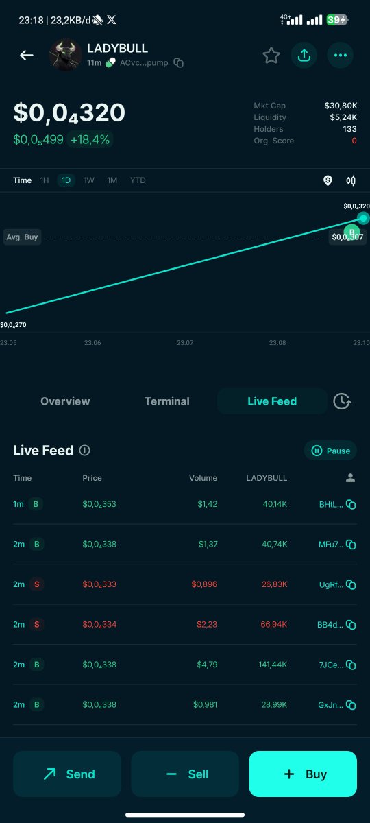 Yuebaseeth's tweet photo. @CryptoJessXBT I am the holder 

7aJh9zjFwUJQDgP4GEQspAkXQoatEjLyiEYBXo39p2iG https://t.co/XhXmUA09T7