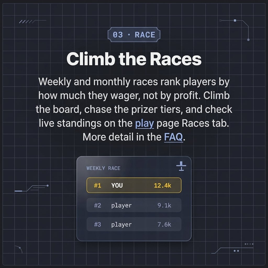 EthercrashIO's tweet photo. 🏁 WHO’S TAKING #1? 👀🔥

The EtherCrash Races are LIVE!

💰 Wager. Climb. Win.
🏆 Weekly &amp; Monthly leaderboards
🥇 Top 3 take the rewards
The race never stops. 👑
🔥 https://t.co/gLlmpa4vGQ

#EtherCrash #CryptoGaming https://t.co/d9WrWBekr2