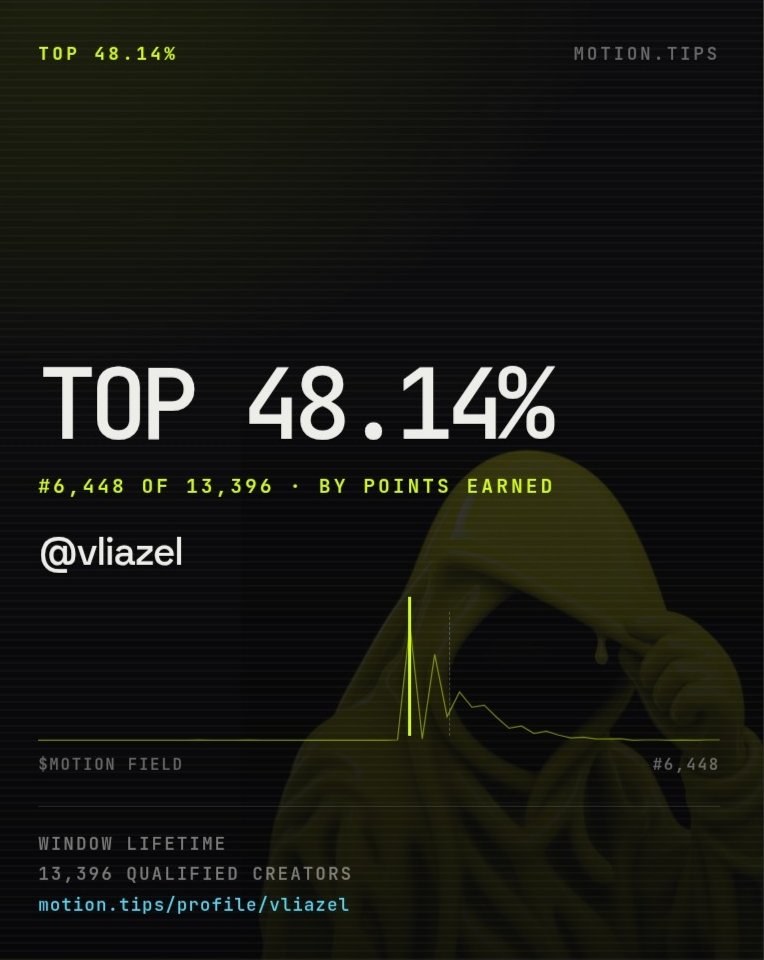 lkjhggae's tweet photo. Top 48.14% $MOTION
#6,448 / 13,396 by points earned

Siapa lagi yang lagi ngerjain @motiontip di sini?
Drop rank kalian di komentar 👇
Atau langsung tip @tipmotion [jumlah].
Ex: @tipmotion 10-1000 https://t.co/mhHurLMGLE