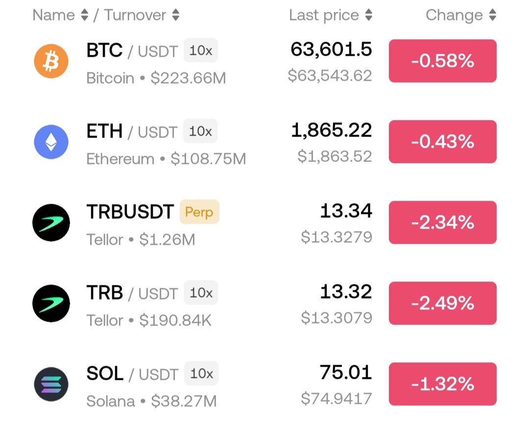 bor_pos1926's tweet photo. @rayn_tellor What's your excuse, Tellor!!! Why would a coin drop in value for two years!!! https://t.co/PbsFErjV9h