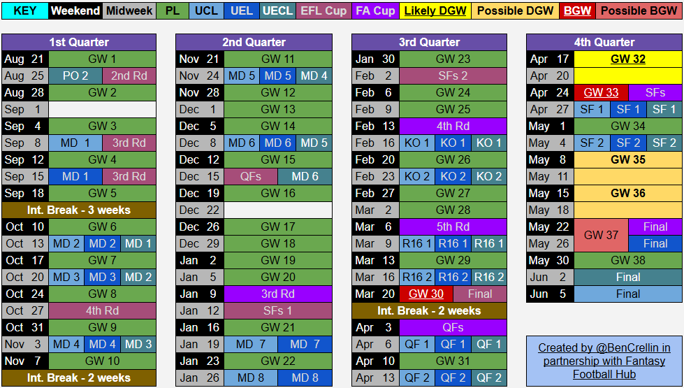 BenCrellin's tweet photo. Here's the schedule for the upcoming season. https://t.co/ImGfm5YGjX
