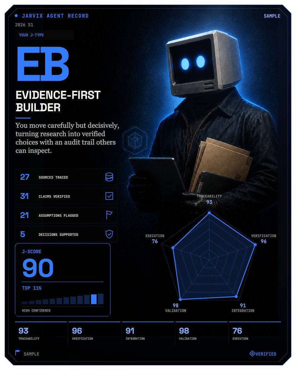 ar15_alejandro's tweet photo. My J-Type: EB · THE EVIDENCE-FIRST BUILDER

My Jarvix J-Card #JarvixOS basically said: “You don’t trust vibes.”

Correct.

Give me the source, the reasoning, and one reason this could be wrong. Then we can ship.

Evidence-First Builders, what’s your J-Score?
https://t.co/2fIi0stJug