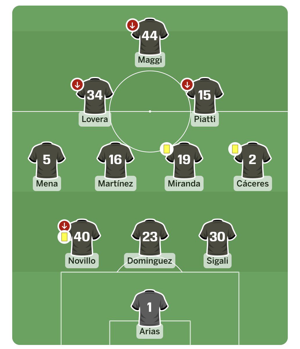 nicomeneses15_'s tweet photo. me mata que la oposición pide por la “jerarquización” del plantel, en un semestre donde solo competís por el torneo local y la copa argentina (le sobra) y ellos armaron este 11 para jugar la libertadores con PIZZI en el banco https://t.co/w679Y6M4qe