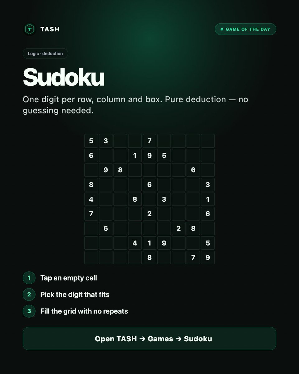 tashnetwork's tweet photo. 🧩 Game of the day — Sudoku  

One digit per row, column and box.  
Pure deduction — no guessing needed.  📷 In the app: 
Games → Sudoku 

📷https://t.co/2wIRvWiYAM 
📷 https://t.co/WVu77rHJbV https://t.co/9Pb3JyTuAr