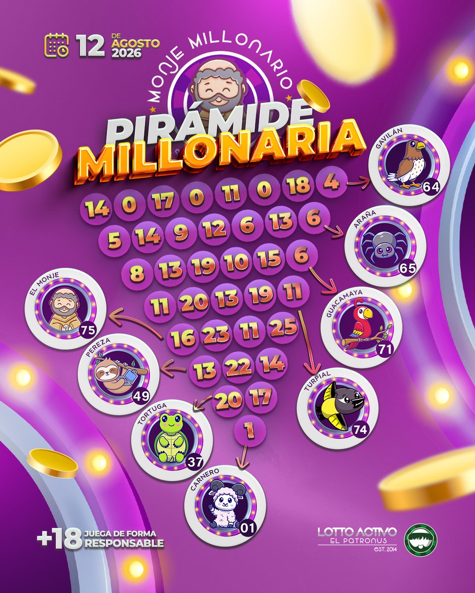 lottoactivo's tweet photo. 🌟 ¿Listo para tu jugada del día? 🤩✅
🔺¡Llegaron las Pirámides del Monje Millonario y Trío Activo! 🔥
Atrévete a ganar con Lotto Activo 💚¡Disfruta la emoción y activa tu suerte!
#LottoActivo #disfruta #MonjeMillonario #TrioActivo #Venezuela #actívate #animalitos https://t.co/zZLf21UUL6