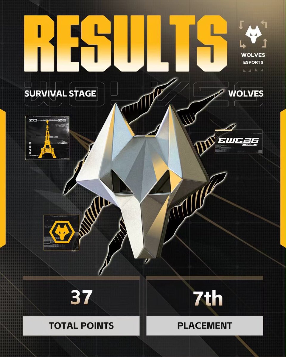 WolvesEsports tweet picture