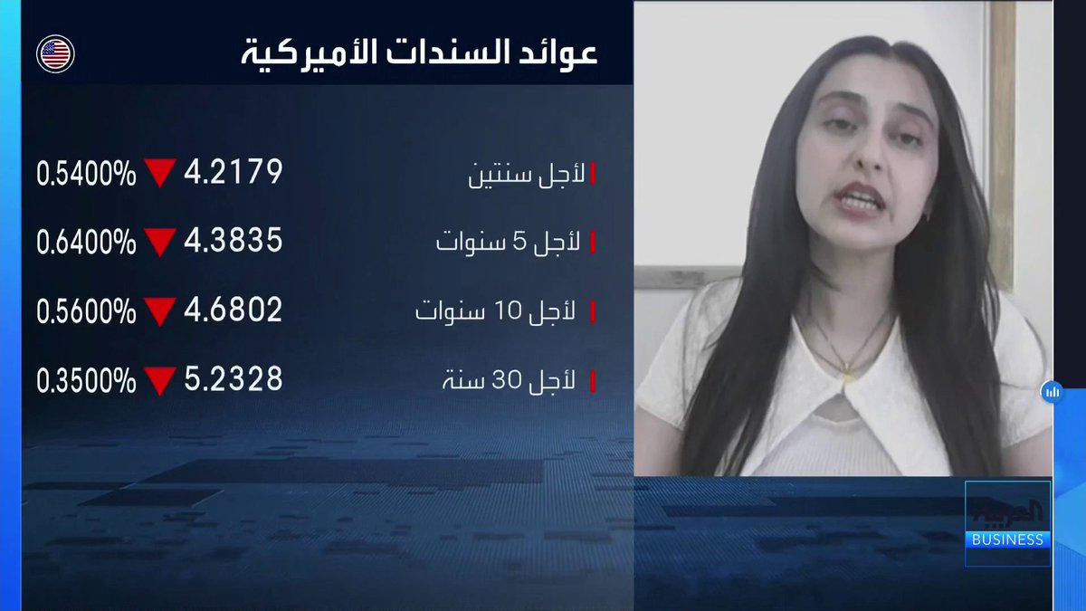 تباين مؤشرات وول ستريت وسط ترقب تطورات ملف إيران وبيانات التضخم الأميركية هذا الأسبوع. رئيسة قسم محللي الأسواق المالية في "سي جي إنفست" أسيل العرنكي تتحدث عن التفاصيل لـ _Business 