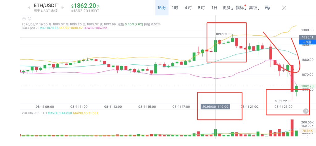 lbz7354's tweet photo. 上午明确给出：
🔸 BTC 64500-64800区域空，目标63500-63800
🔸 ETH 1890-1910区域空，目标1820-1840

盘面怎么走的？
大饼：64770--63420   区间波动1350点
以太：1897--1852  区间波动45个点

点位卡到个位，方向给到明确，这不是蒙的，是盘面读出来的。
今晚袋袋平安。
晚间思路持续更新 https://t.co/cfC3cnIKxZ