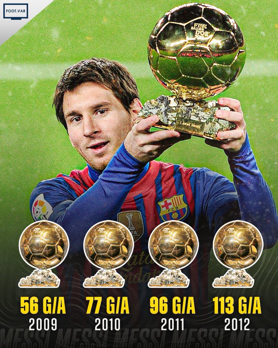 Footy_VAR's tweet photo. 🇦🇷 Messi in 2009-2012 alone would’ve been one of the greatest footballers to ever play:

👕 267 games
⚽️ 251 goals
🎯 91 assists
💎 342 g/a
🏆 14 trophies
🌕 4 Ballon d’Ors
🥾 3 Golden Boots

Somehow Messi still is much more underrated than we think… 😮🐐 https://t.co/OSJoBHKfCi